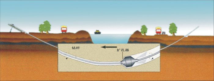 二连浩特pe管道穿越_COPY_COPY_COPY_COPY